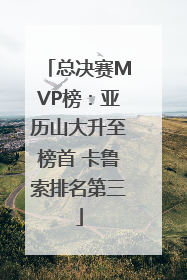 总决赛MVP榜：亚历山大升至榜首 卡鲁索排名第三